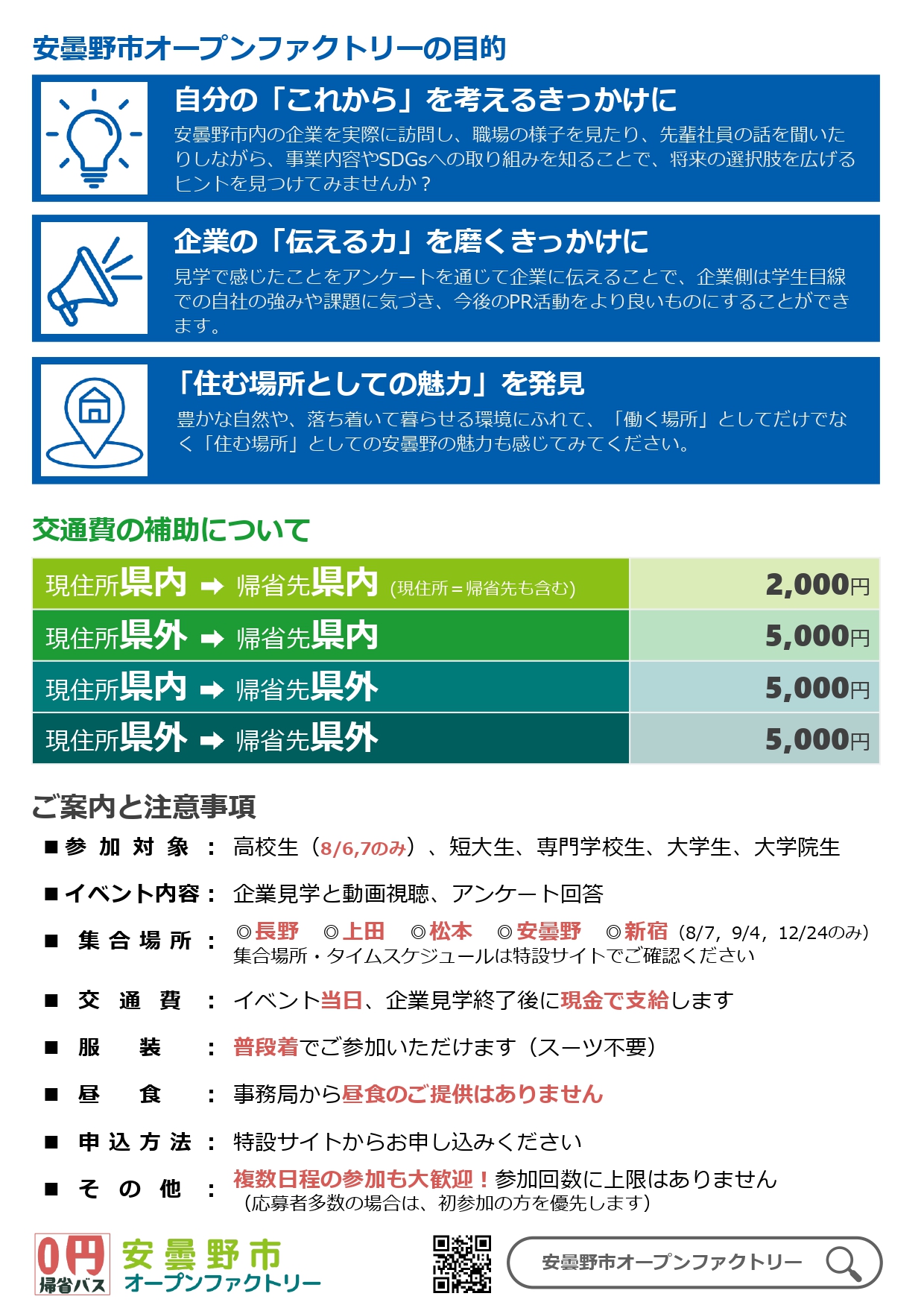 自分のこれからを考えるきっかけに。企業の伝える力を磨くきっかけに。住む場所としての魅力を発見。交通費補助は県外出身or県外在住なら5000円。県内出身・県内在住2000円。