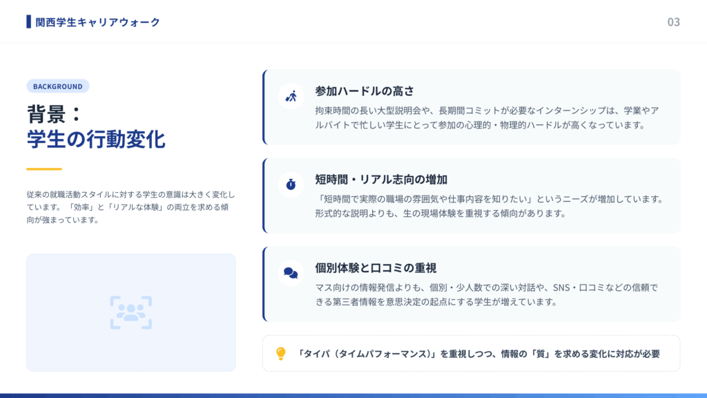 学生の就職活動における行動変化として、長時間拘束型の活動を避け、短時間でリアルな職場体験や個別の深い情報を重視する傾向を示した図