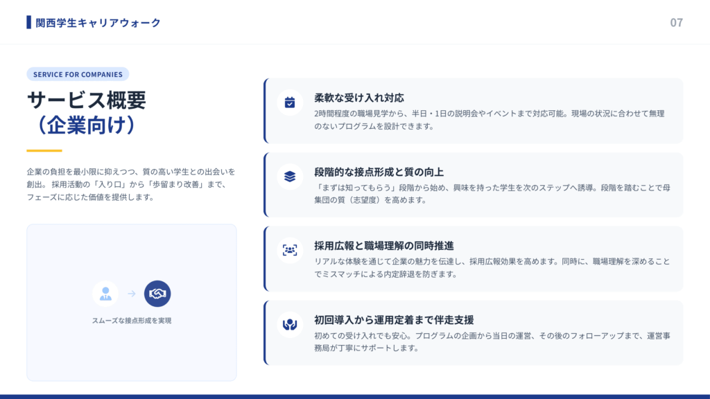 企業が柔軟に学生を受け入れながら、段階的な接点形成と職場理解を通じて採用広報とマッチング精度を高められる関西学生キャリアウォークの企業向けサービス概要図