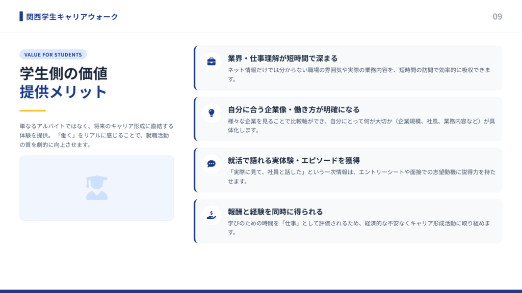 企業見学を通じて業界理解の深化、自分に合う働き方の発見、就活で語れる実体験の獲得、報酬と経験を同時に得られる関西学生キャリアウォークの学生向けメリットを示した図