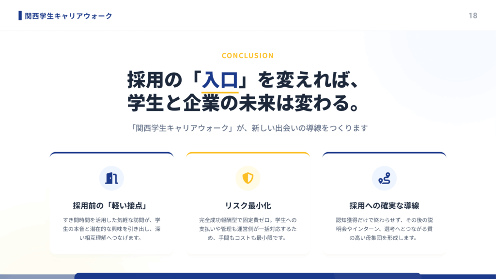 関西学生キャリアウォークによる企業と学生をつなぐ新しい採用導線のまとめスライド